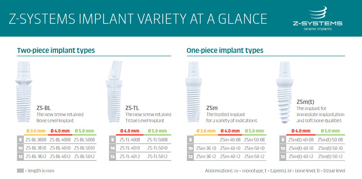 Implant variety at a glance